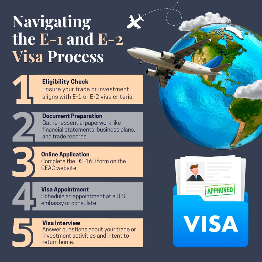 Navigating he E-1 and E-2 Visa Process