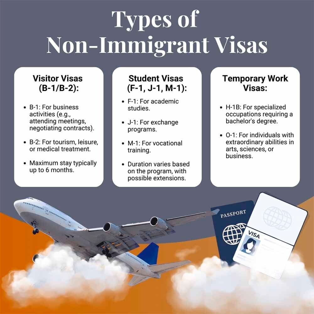 Types of Non-Immigrant Visas