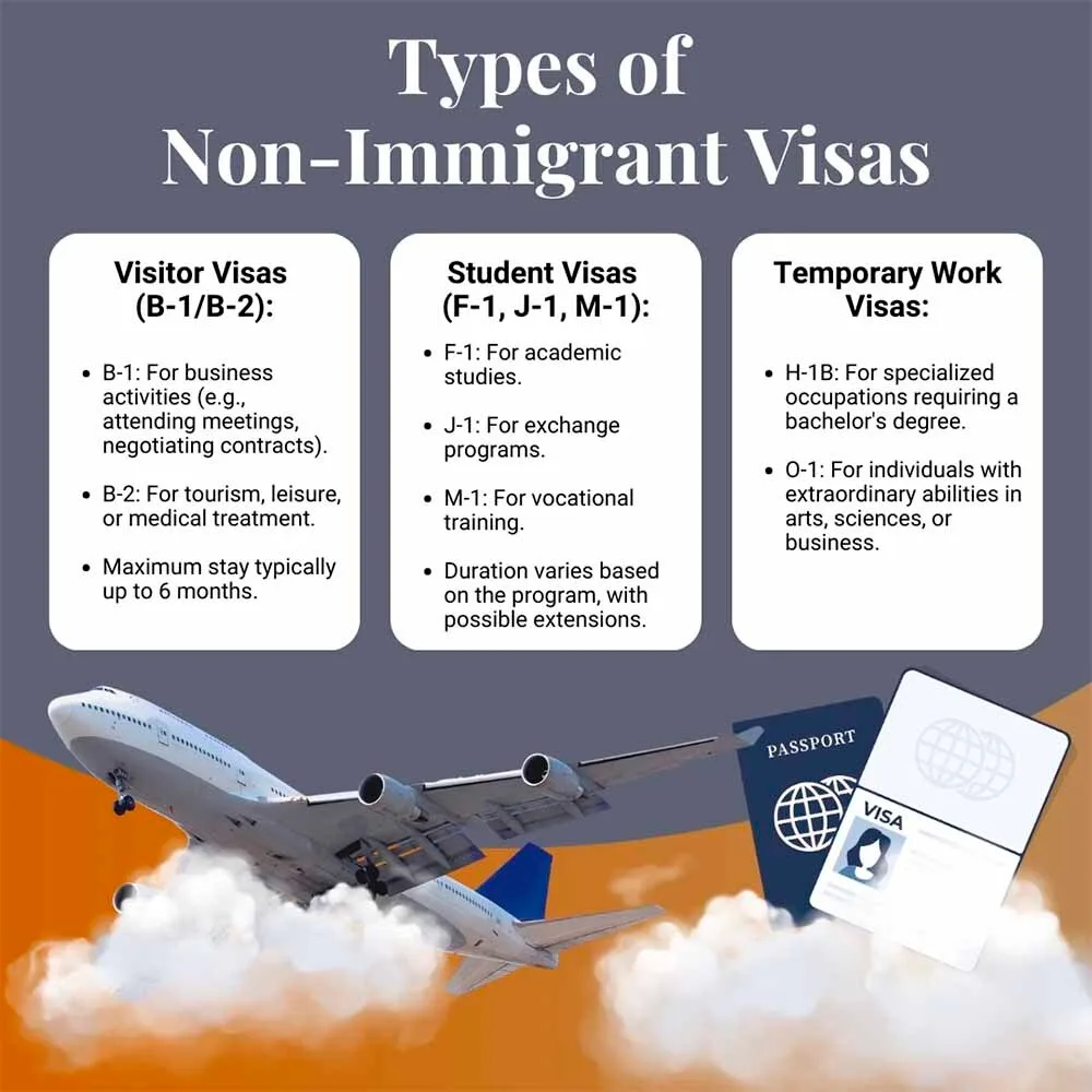 Types of Non-Immigrant Visas