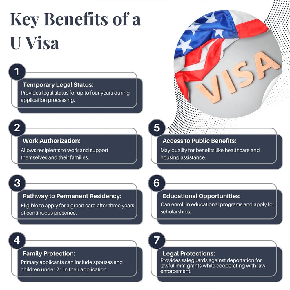 Key Benefits of U Visa