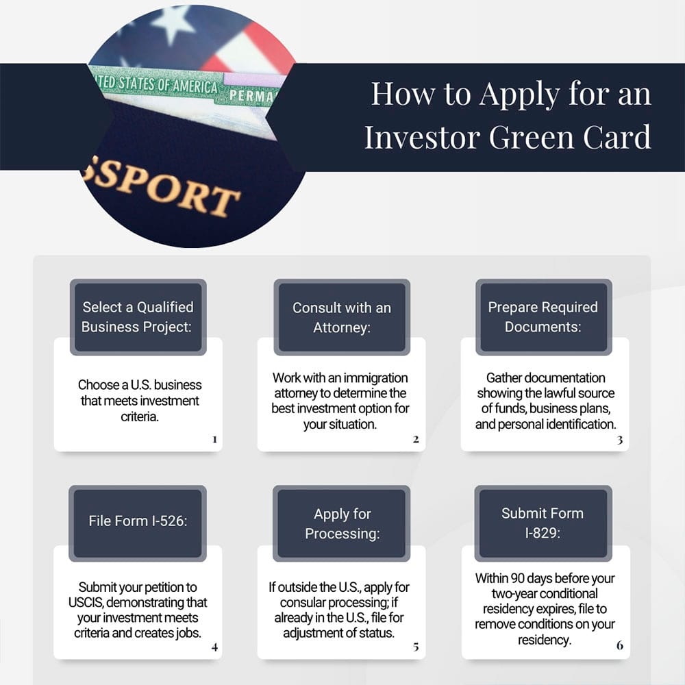 How To Apply for an Investor Green Card