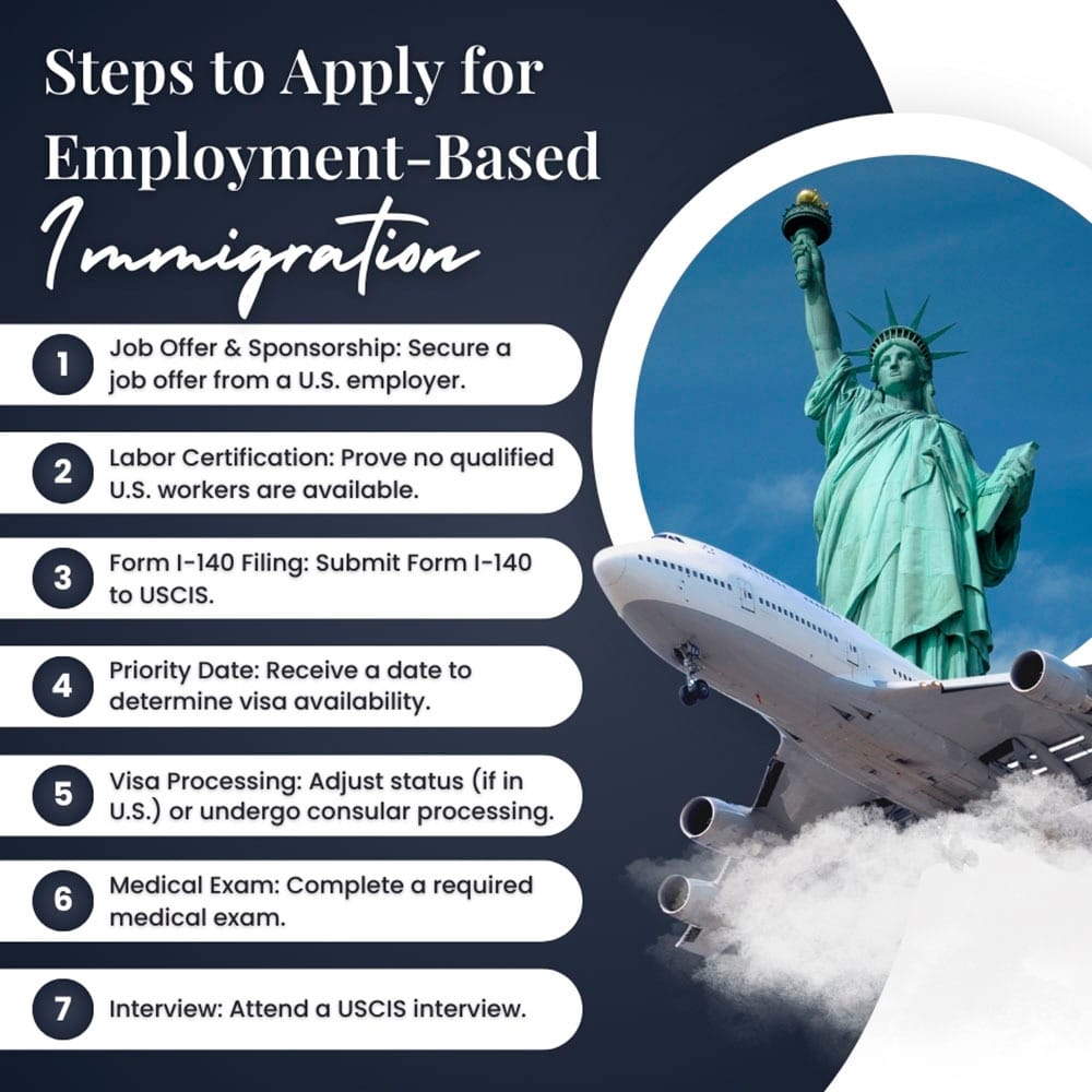 Immigration Law Firm