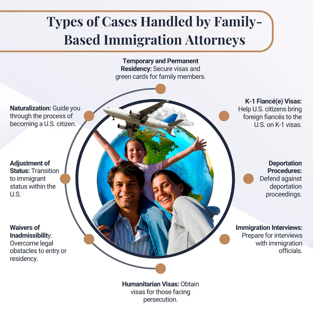 Types of Cases Handled by Family Based Immigration Attorneys