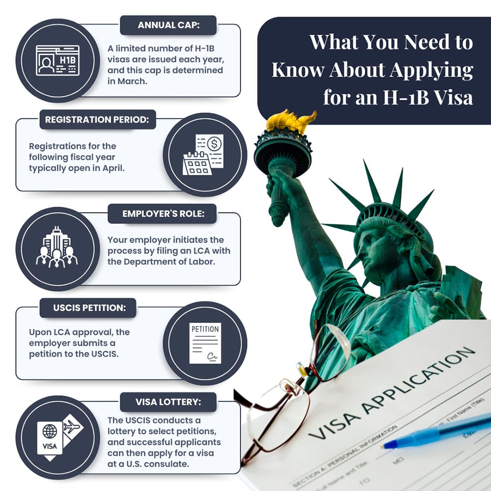 What You Need to Know About Applying For H-1B Visa