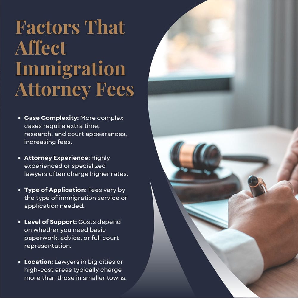 How Much Does an Immigration Lawyer Cost in New York?