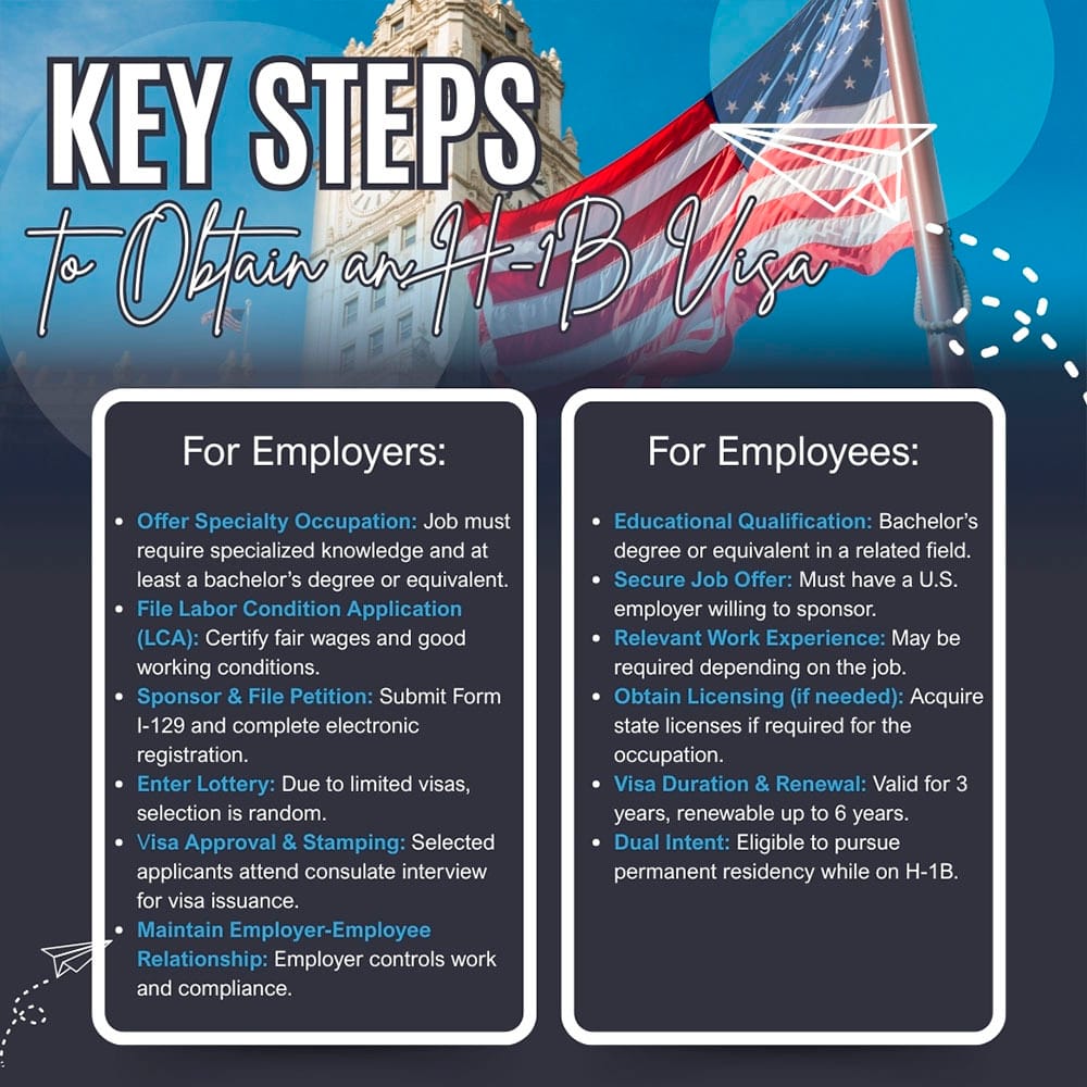 Key Steps to Obtain an H-1B Visa