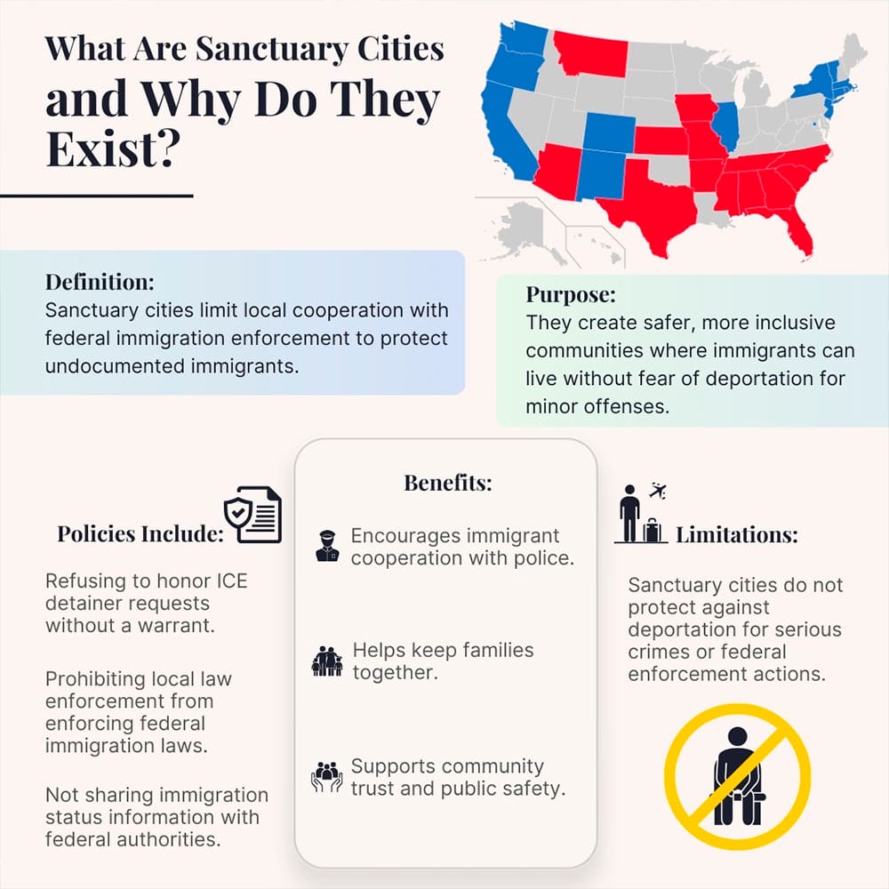 What Are Sanctuary Cities and Why Do They Exist