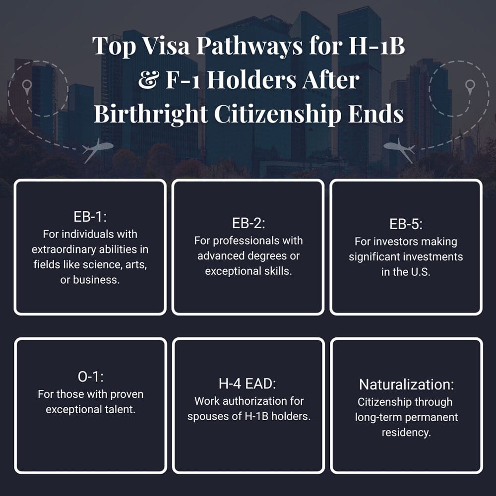 Top Visa Pathways for H-1B and F-1 Holders After Birthright Citizenship Ends