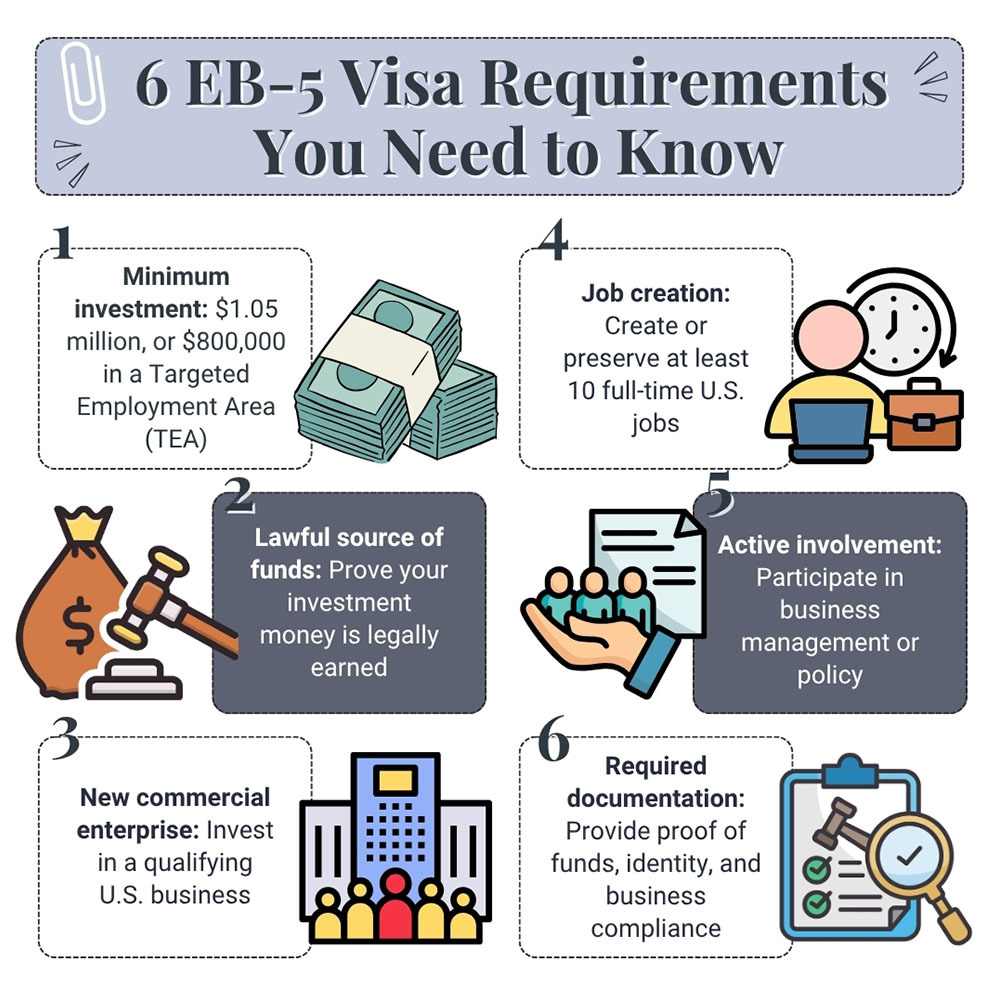 6 key EB-5 Visa Requirements