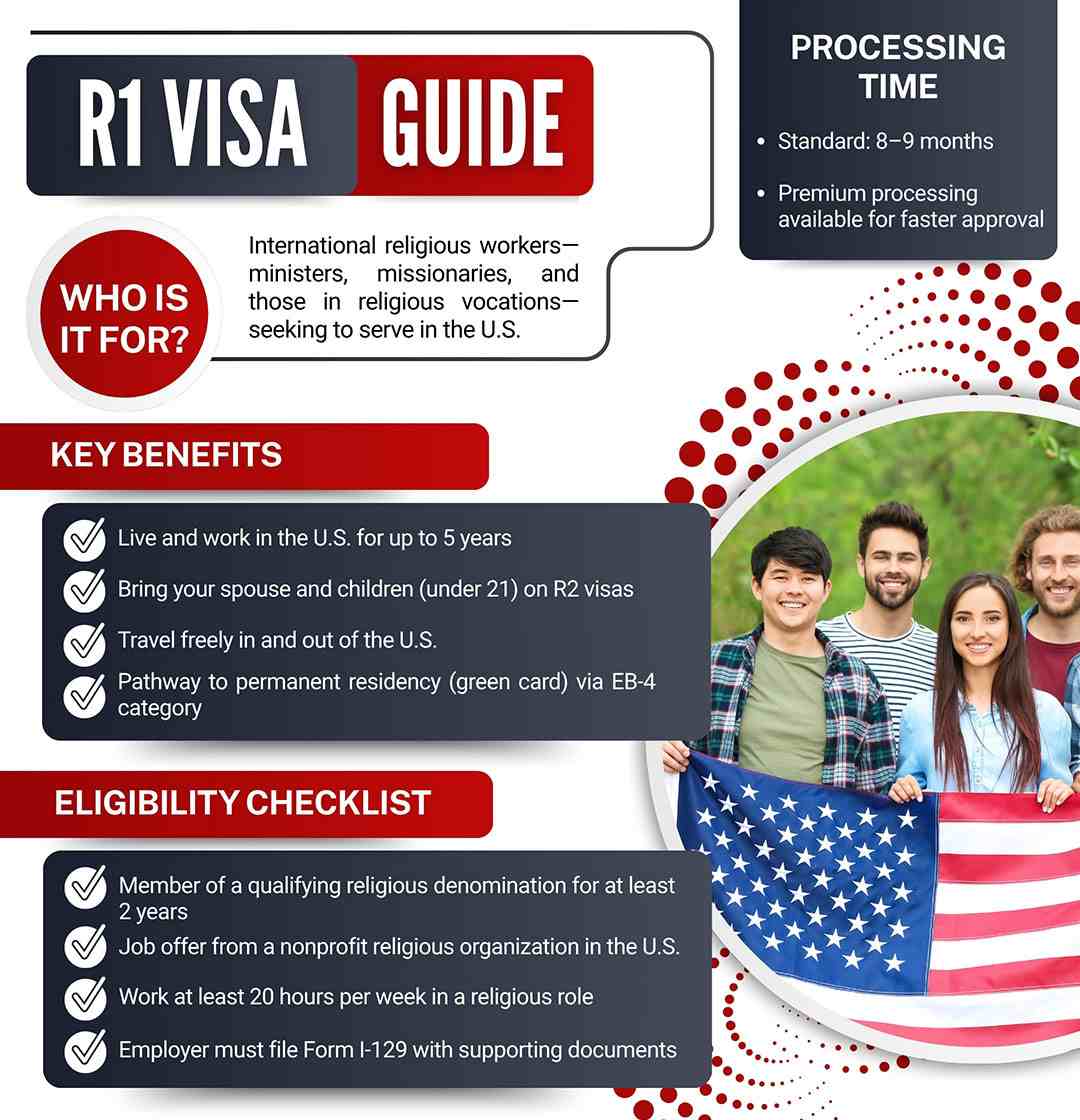 R1 Visa Guide
