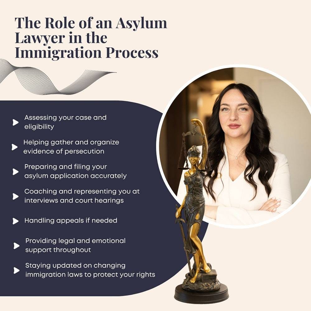 Role of Asylum Lawyer in The Immigration Process