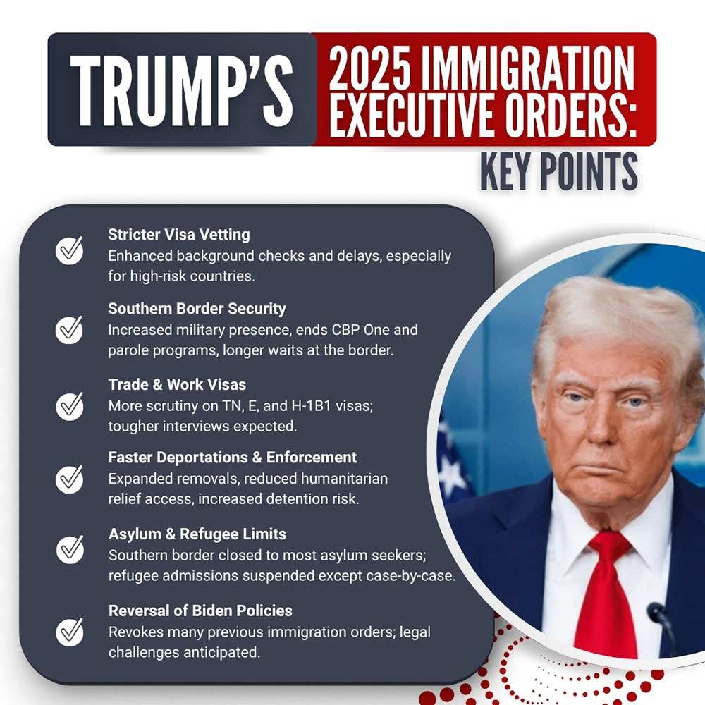 Trumps 2025 Immigration Executive Orders