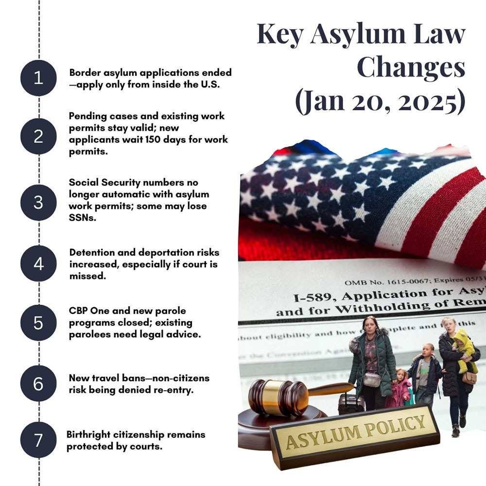 Asylum Changes Jan 2025
