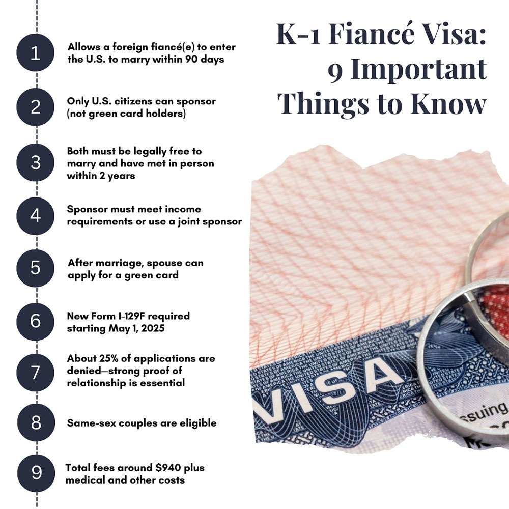 K-1 Fiance Visa-9 Important Things To Know