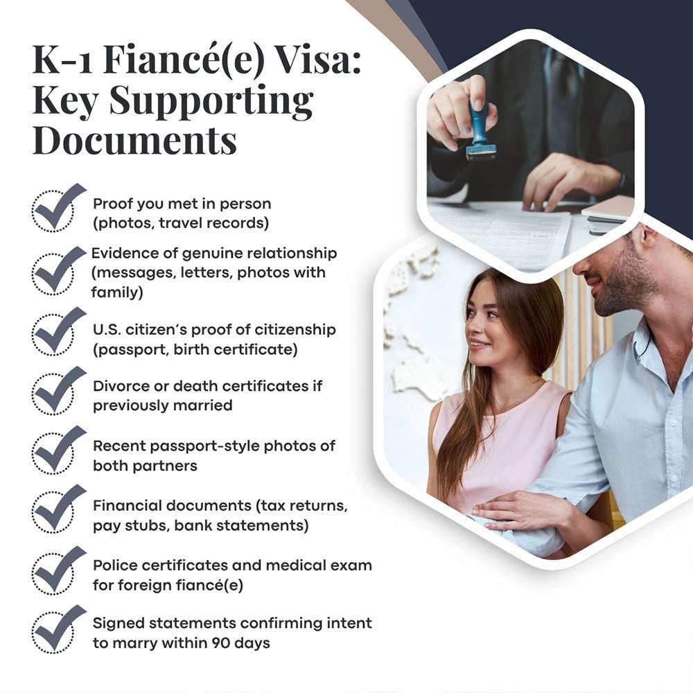 Supporting Documents Do You Need For a K-1 Fiancee Visa